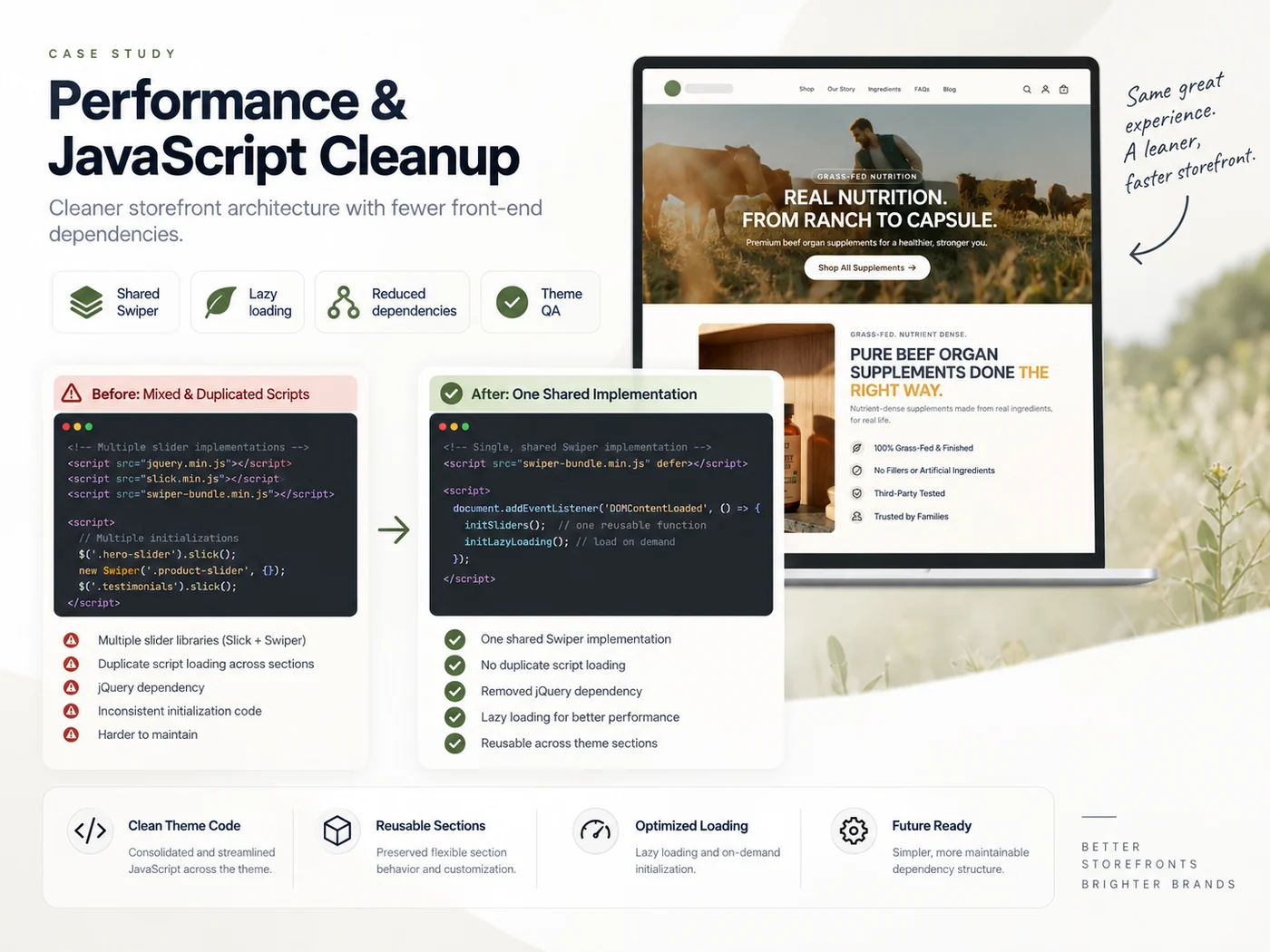 Shopify performance case study showing JavaScript cleanup shared Swiper implementation lazy loading and reduced dependencies